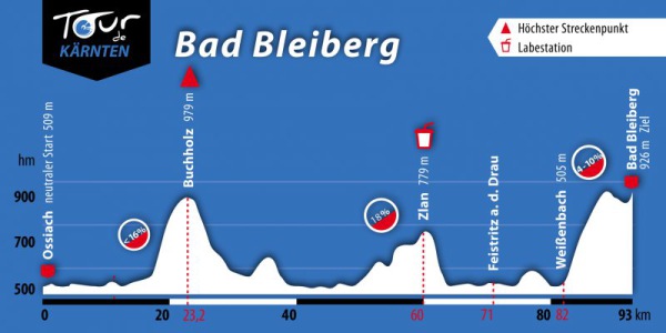 Hohenprofil Bad Bleiberg 2017